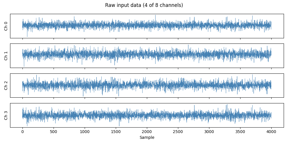 Raw input data (4 of 8 channels)