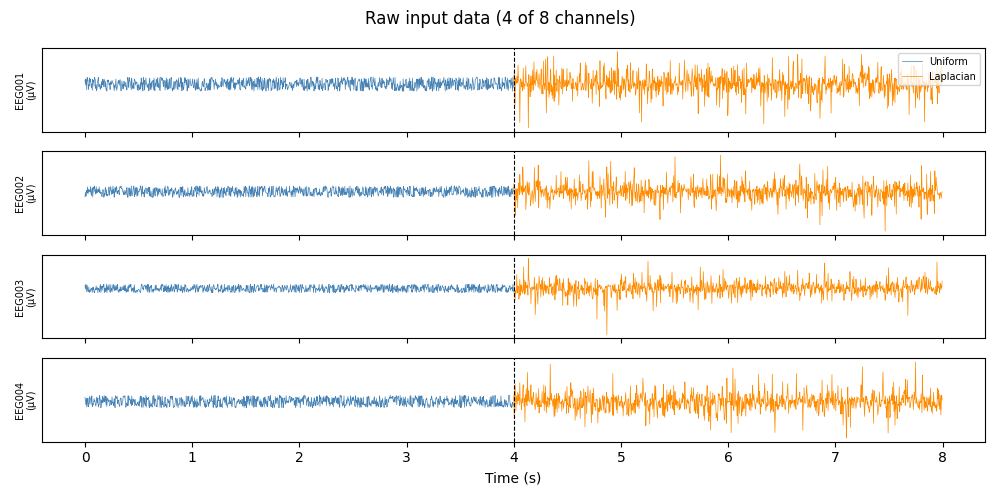 Raw input data (4 of 8 channels)